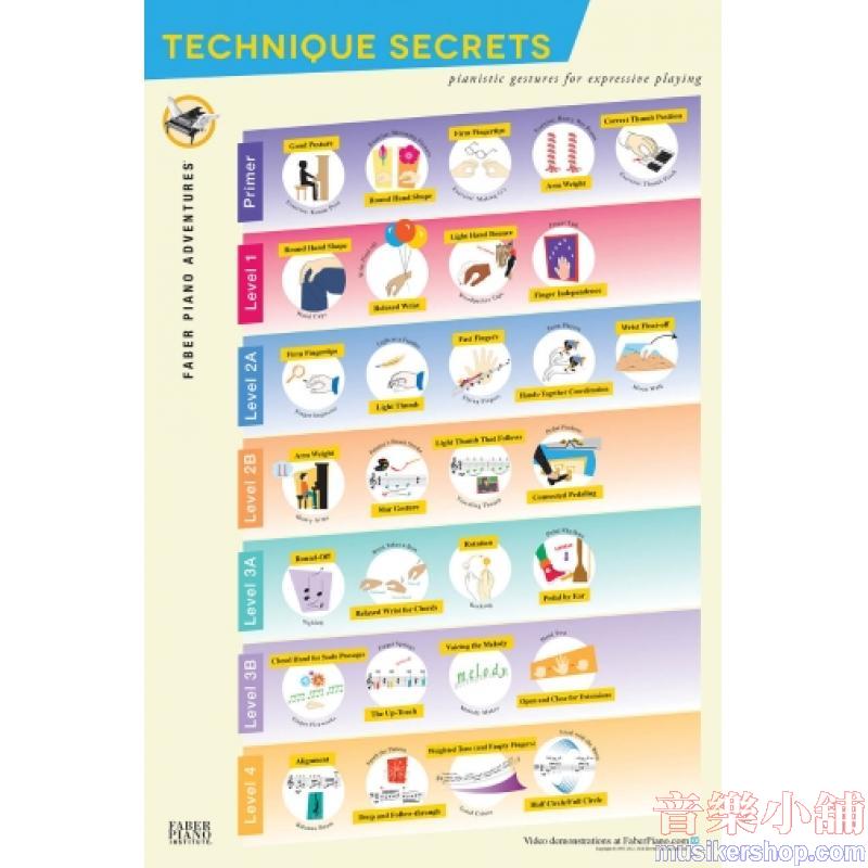 FABER - Piano Adventures Technique Secrets Poster