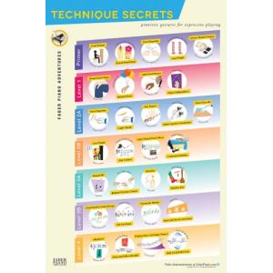 FABER - Piano Adventures Technique Secrets Poster